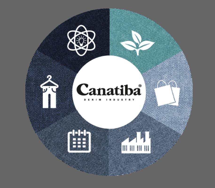 Logo da CANATIBA TÊXTIL- Showroom